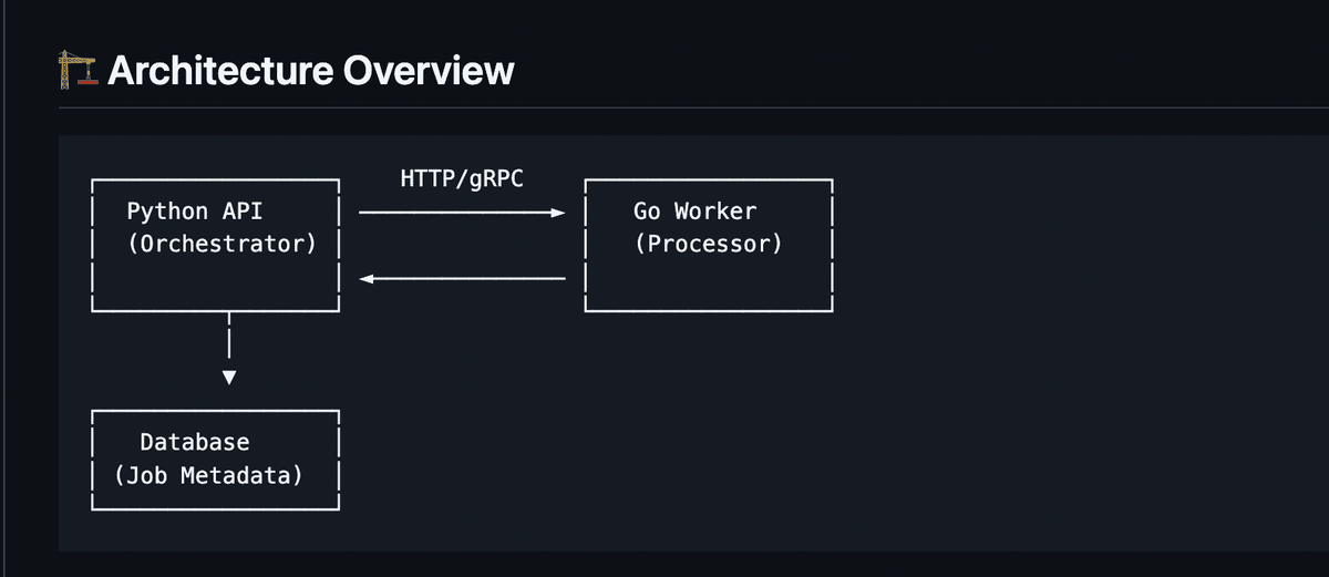 Distributed Mini Data Harmonizer project